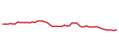 The price history of XOM following the congressional trade. The price history of XOM following the congressional trade.