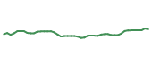 The price history of AON following the congressional trade. The price history of AON following the congressional trade.