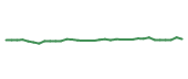 The price history of ABNB following the congressional trade. The price history of ABNB following the congressional trade.
