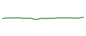 The price history of MMC following the congressional trade. The price history of MMC following the congressional trade.