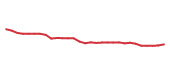 The price history of CAT following the congressional trade. The price history of CAT following the congressional trade.