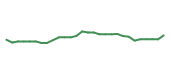 The price history of NTDOY following the congressional trade. The price history of NTDOY following the congressional trade.