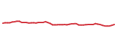The price history of ET following the congressional trade. The price history of ET following the congressional trade.