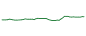 The price history of INFY following the congressional trade. The price history of INFY following the congressional trade.