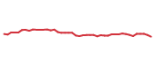 The price history of GILD following the congressional trade. The price history of GILD following the congressional trade.