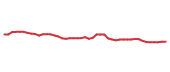 The price history of CVX following the congressional trade. The price history of CVX following the congressional trade.