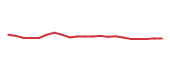 The price history of BWIN following the congressional trade. The price history of BWIN following the congressional trade.