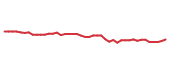 The price history of EMR following the congressional trade. The price history of EMR following the congressional trade.