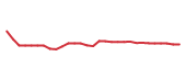The price history of SCHW following the congressional trade. The price history of SCHW following the congressional trade.