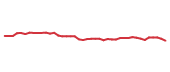 The price history of GILD following the congressional trade. The price history of GILD following the congressional trade.