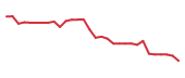 The price history of AESI following the congressional trade. The price history of AESI following the congressional trade.