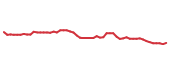 The price history of XOM following the congressional trade. The price history of XOM following the congressional trade.