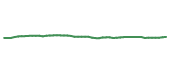 The price history of MA following the congressional trade. The price history of MA following the congressional trade.
