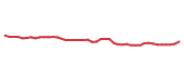 The price history of OXY following the congressional trade. The price history of OXY following the congressional trade.