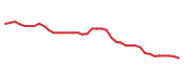 The price history of CLF following the congressional trade. The price history of CLF following the congressional trade.