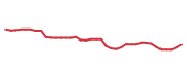 The price history of SLB following the congressional trade. The price history of SLB following the congressional trade.