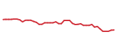 The price history of TTE following the congressional trade. The price history of TTE following the congressional trade.