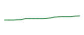 The price history of IVW following the congressional trade. The price history of IVW following the congressional trade.