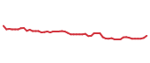 The price history of OXY following the congressional trade. The price history of OXY following the congressional trade.