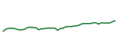The price history of MCK following the congressional trade. The price history of MCK following the congressional trade.