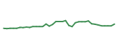 The price history of ARLP following the congressional trade. The price history of ARLP following the congressional trade.
