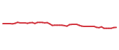 The price history of CBSH following the congressional trade. The price history of CBSH following the congressional trade.