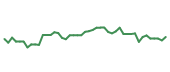 The price history of CCJ following the congressional trade. The price history of CCJ following the congressional trade.