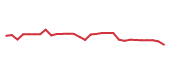 The price history of AMD following the congressional trade. The price history of AMD following the congressional trade.