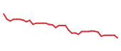 The price history of SOLV following the congressional trade. The price history of SOLV following the congressional trade.