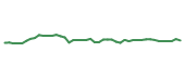The price history of INTC following the congressional trade. The price history of INTC following the congressional trade.