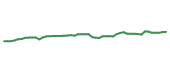 The price history of RELX following the congressional trade. The price history of RELX following the congressional trade.
