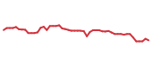 The price history of SSMXY following the congressional trade. The price history of SSMXY following the congressional trade.