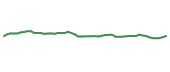 The price history of ET following the congressional trade. The price history of ET following the congressional trade.