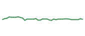 The price history of INTC following the congressional trade. The price history of INTC following the congressional trade.