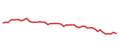 The price history of ALG following the congressional trade. The price history of ALG following the congressional trade.