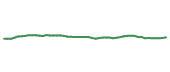The price history of V following the congressional trade. The price history of V following the congressional trade.