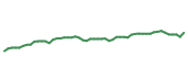 The price history of DTM following the congressional trade. The price history of DTM following the congressional trade.