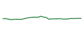 The price history of FWONK following the congressional trade. The price history of FWONK following the congressional trade.