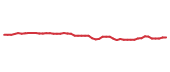 The price history of GGG following the congressional trade. The price history of GGG following the congressional trade.