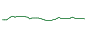The price history of ARKK following the congressional trade. The price history of ARKK following the congressional trade.