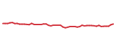The price history of CPRT following the congressional trade. The price history of CPRT following the congressional trade.