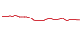 The price history of ACN following the congressional trade. The price history of ACN following the congressional trade.