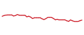 The price history of FITB following the congressional trade. The price history of FITB following the congressional trade.