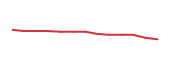 The price history of NVST following the congressional trade. The price history of NVST following the congressional trade.