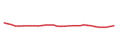 The price history of ET following the congressional trade. The price history of ET following the congressional trade.