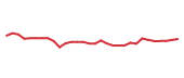 The price history of BX following the congressional trade. The price history of BX following the congressional trade.