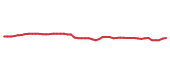 The price history of ITW following the congressional trade. The price history of ITW following the congressional trade.