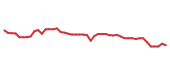 The price history of SSMXY following the congressional trade. The price history of SSMXY following the congressional trade.