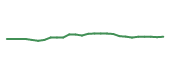 The price history of BDX following the congressional trade. The price history of BDX following the congressional trade.