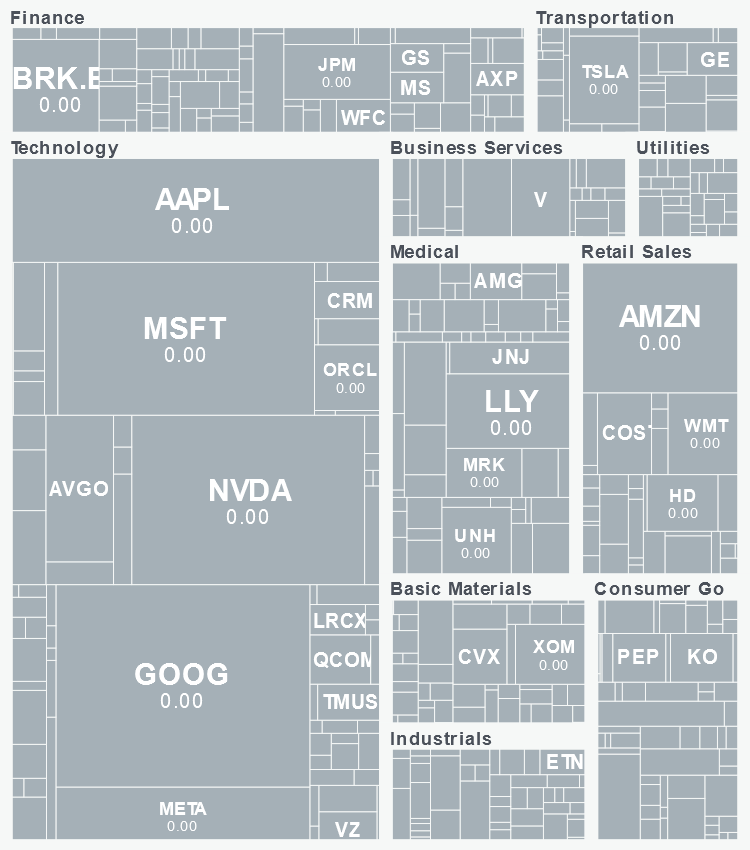 Sector Performance Map